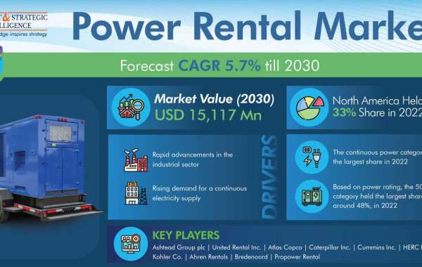Power Rental Market  Share, Growing Demand, and Top Key Players