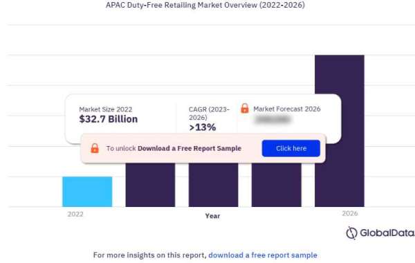 Beyond Borders: The Future Outlook of APAC Duty-Free Retailing Market