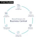 dynamics 365 business central partners Profile Picture