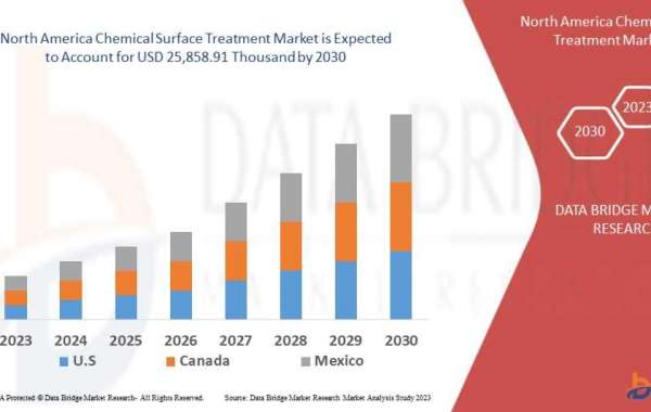 North America Chemical Surface Treatment Market : Facts, Figures and Analytical Insights 2030