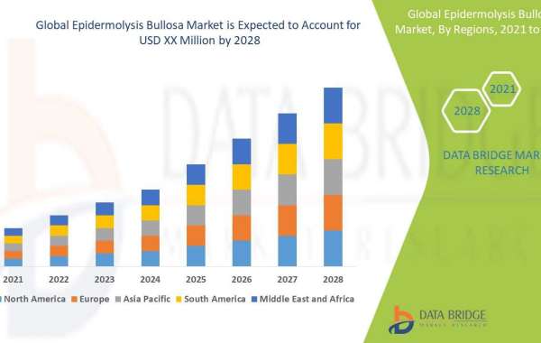 Epidermolysis Bullosa Market Global Trends, Share, Industry Size, Growth, Opportunities, and Forecast By 2028