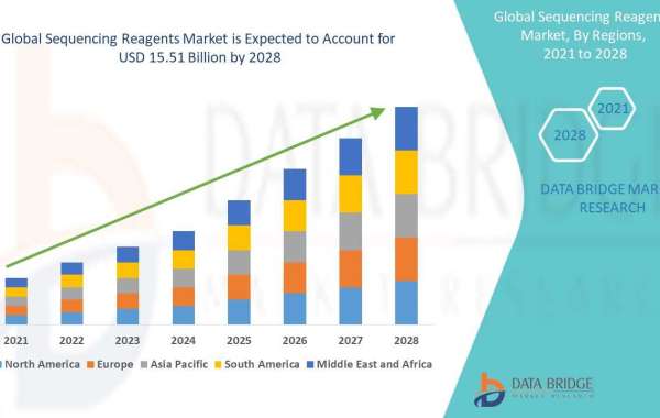 Sequencing Reagents Market Growth Prospects, Trends and Forecast by 2028