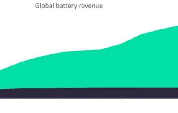 Battery Market: Powering the Future with Energy Storage Solutions
