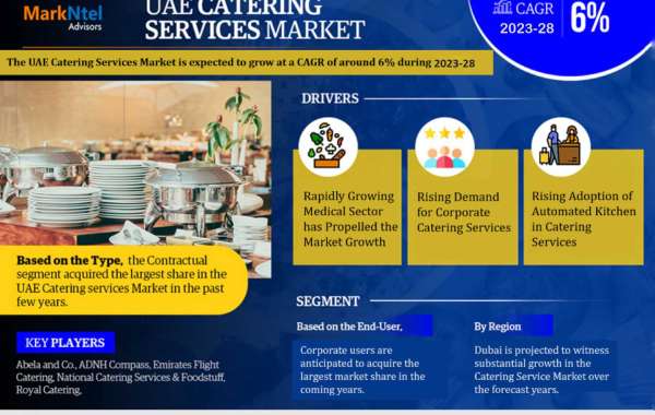 UAE Catering Services Market Size and Share: Regional Analysis and Future Scope