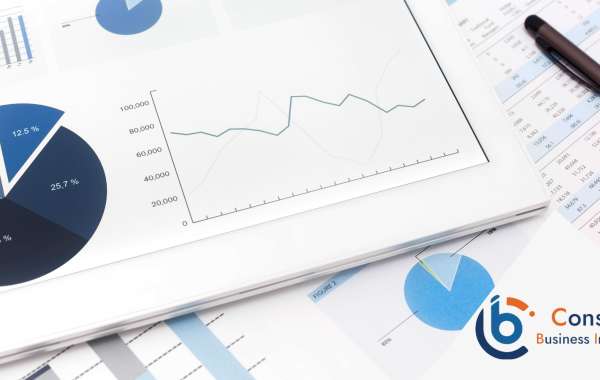 Lithium Iodide Market Is Likely to Experience a Massive Growth in Near Future 2023-2030