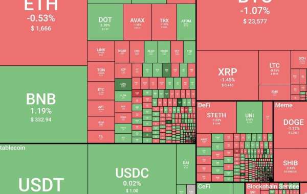 HyBlock Capital's Crypto Heatmap: Your Key to Crypto Market Insights