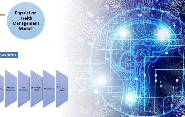 Population Health Management Market Size | Growth Drivers 2023