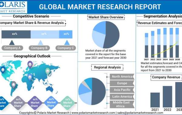 Military Lighting Market Research Analysis Report With Huge Growth 2023-2032