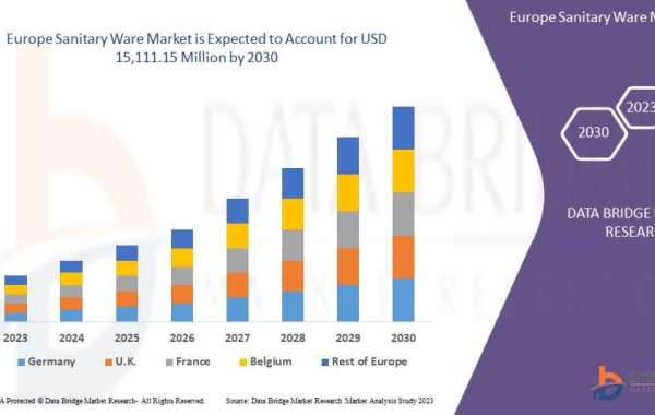 Europe Sanitary Ware Market Is Predicted To Witness Substantial Growth In The Forecast Period 2030