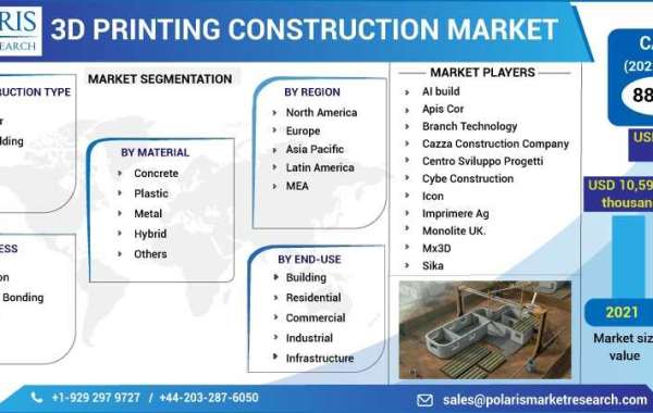 3D Printing Construction Market Size and Growth Status and Outlook 2023-2032