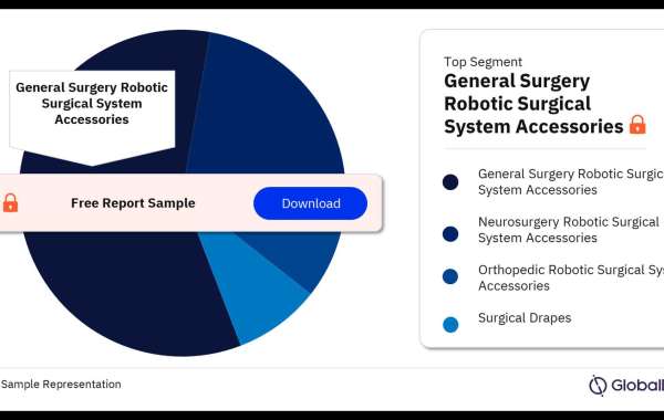Robotic Surgical System Accessories Market Dynamics Analysis