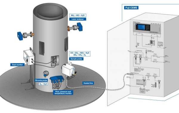 Global Emission Monitoring System (EMS) Market Size, Share, Forecast 2022 – 2032.