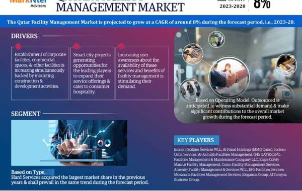 Qatar Facility Management Market Size and Share: Regional Analysis and Future Scope