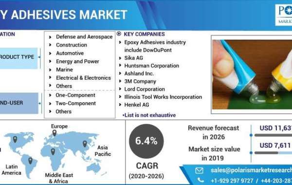 Epoxy Adhesives Market With New Business Strategies and Forecast by 2032