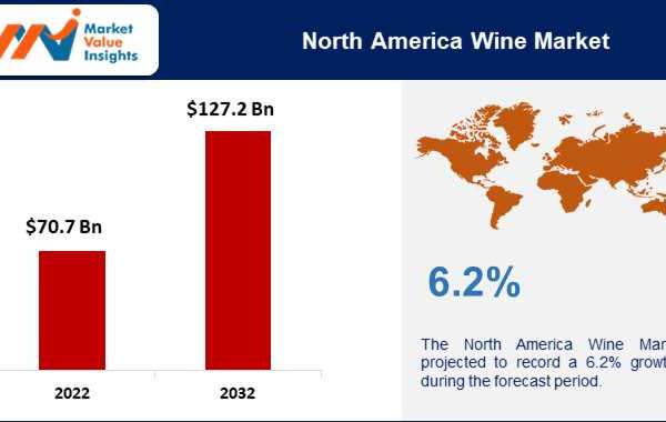 North America Wine Market Regional Predictions and Promising Growth Opportunities for 2023-2032