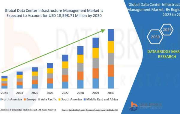 Data Center Infrastructure Management Market Historical Analysis and Technologies by 2030.