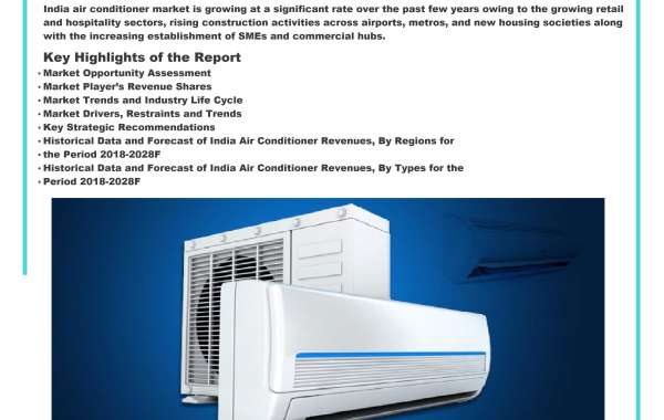 India Air Conditioner Market (2022-2028) | 6Wresearch