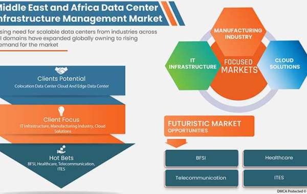 Middle East and Africa Data Center Infrastructure Management Market Industry Analysis and Forecast by 2030.
