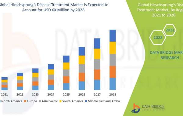 Hirschsprung’s Disease Treatment Market Innovation, Trend, Growth Outlook and Business Opportunities