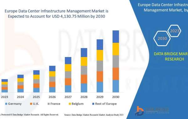 Europe Data Center Infrastructure Management Market Historical Analysis and Technologies by 2030.