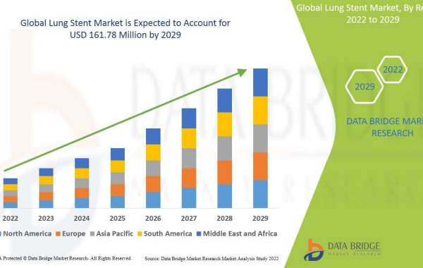 Lung Stent Market Trends, Share Opportunities and Forecast By 2029