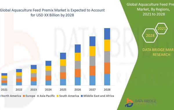 Aquaculture Feed Premix Global Trends, Share, Industry Size, Growth, Demand, Opportunities and Forecast By 2028