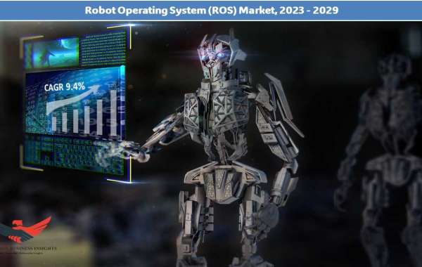 Robot Operating System (ROS) Market Size, Share | Forecast to 2029