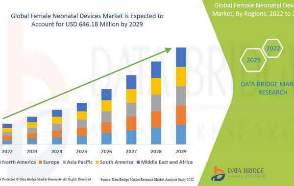 Analyzing the  Female Neonatal Devices  Market: