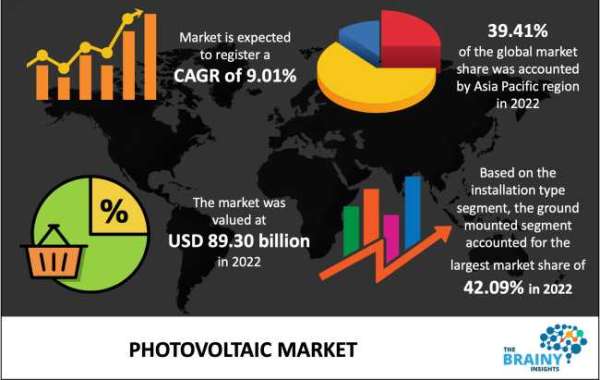 Photovoltaic Market Industry: Stable Outlook With a Few Signs of Revival
