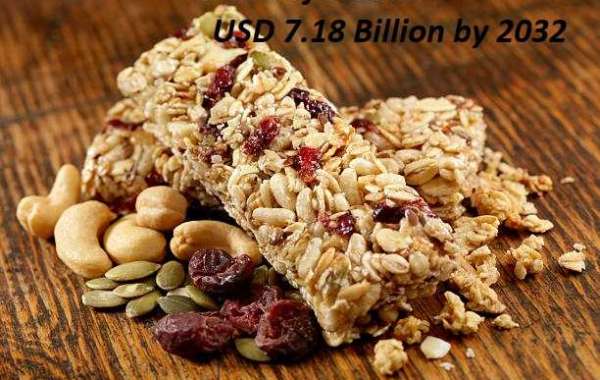 North America Food Bar Market Competitors, Growth Opportunities, and Forecast 2032