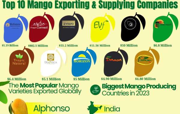 Leading Mango Exporter Countries in 2023