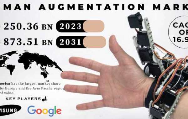 Human Augmentation Market Research Virtual Reality Devices Market Size and Forecast