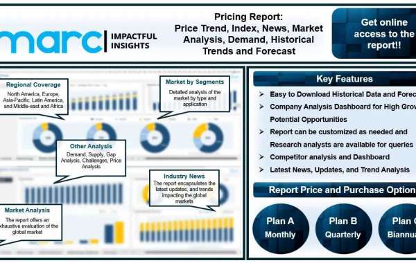 Naphtha Prices, Index, News, Monitor & Forecast Analysis 2024