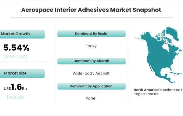 How Aerospace Interior Adhesives Are Enhancing Aircraft Design and Safety