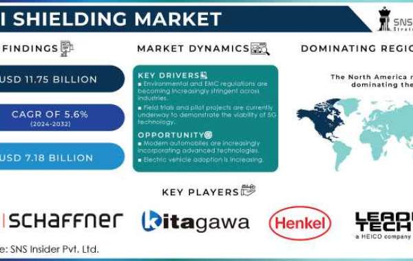 EMI Shielding Market Industry: Supply Chain Dynamics and Strategic Alliances