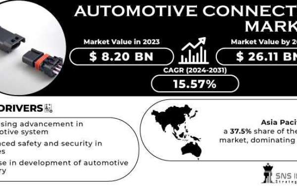 Automotive Connector Market Size Analysis: Emerging Opportunities and Challenges in the Global Industry