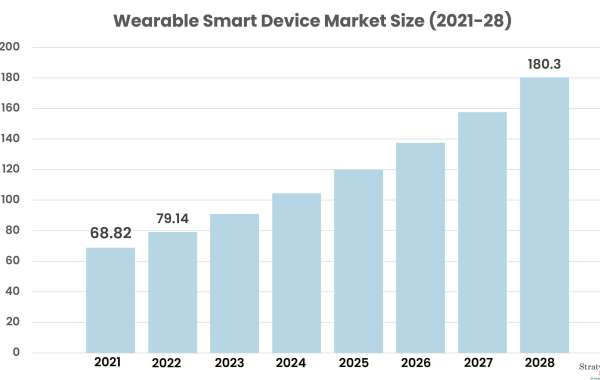 The Rise of Wearable Smart Devices: Trends Shaping the Future of Personal Tech