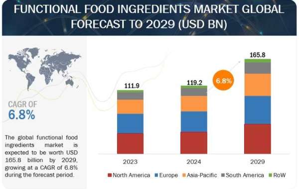 Top Functional Food Ingredients Shaping the Health and Wellness Industry