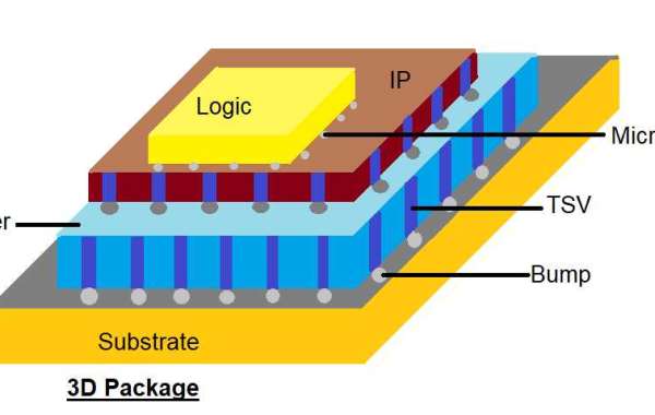 Advanced Packaging Market 2024 | Growth, Demand and Forecast Till 2032