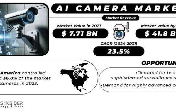 AI Camera Market Analysis: AI Cameras in Autonomous Vehicles and Traffic Management