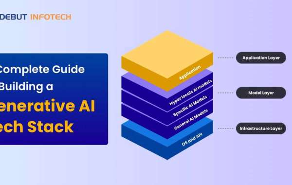 Generative AI Tech Stack