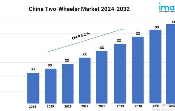 China Two-Wheeler Market Growth, Share, and Forecast 2024-2032