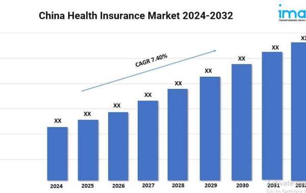 China Health Insurance Market Trends, Growth, and Demand Forecast 2024-2032