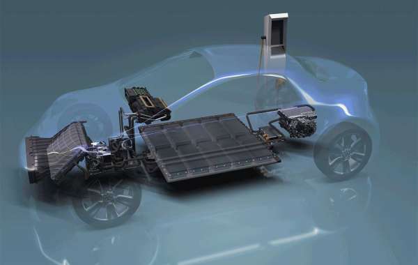 Automotive Thermal System Market Size, Share | Forecast Analysis 2024-32