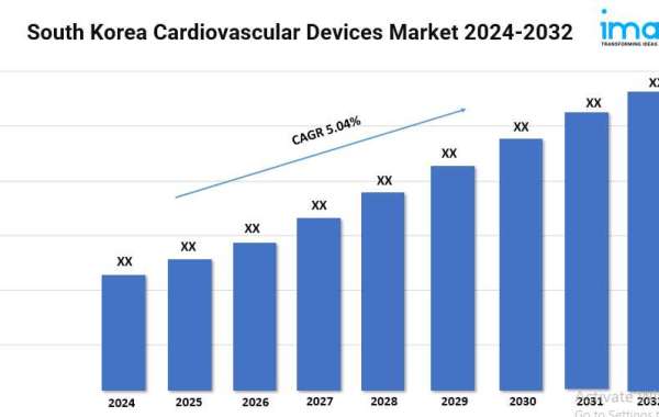 South Korea Cardiovascular Devices Market Growth, Trends & Forecast  2024-2032