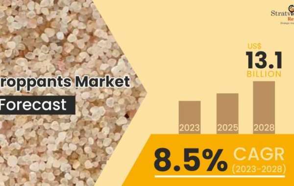 Proppants Market: Global Industry Analysis and Forecast 2023-2028