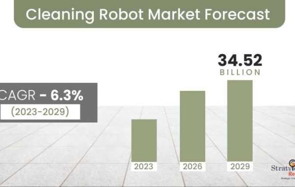 Cleaning Robot Market to Witness a Handsome Growth during 2023 – 2029