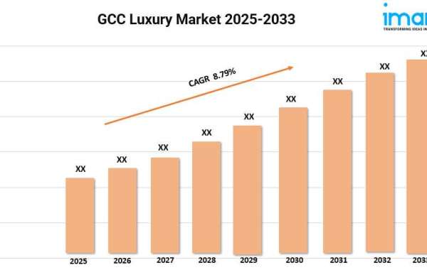 GCC Luxury Market Size, Share, Growth, and Forecast 2025-2033