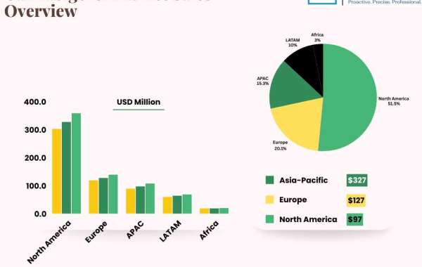 Cannabigerol Industry Report: Unlocking New Growth Opportunities in the CBG Market